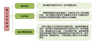 直接網上操作 杭州民用建筑節能項目審批實現 零跑動