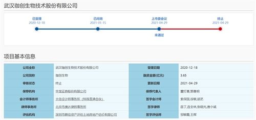 珈創(chuàng)生物ipo 折戟 今年以來科創(chuàng)板被否企業(yè)家數增至三家